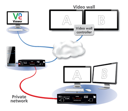 ADDERLink INFINITY Dual - ALIF2112T-RED