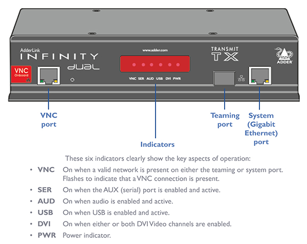 ADDERLink INFINITY Dual - ALIF2112T-RED