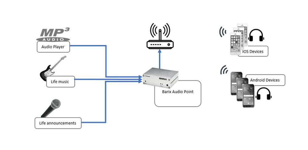 Barix - AudioPoint 3.0