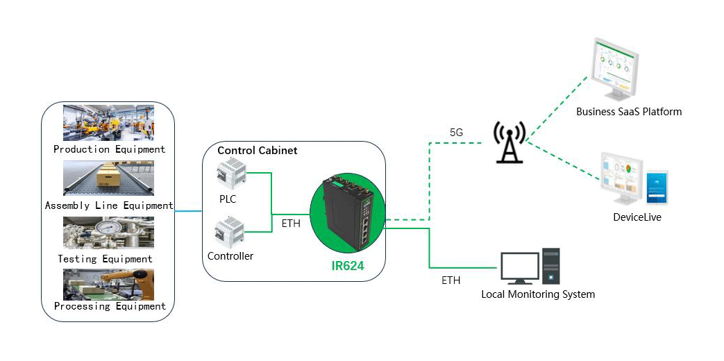  InHand Networks - IR624-FQ58-S 