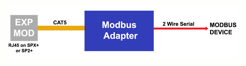 AKCP - MOD-A - Modbus Adapter
