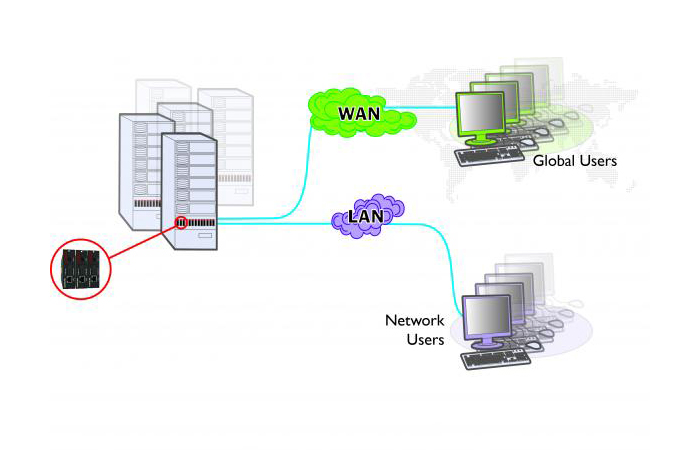 ADDERLink - ALD-IPEPS