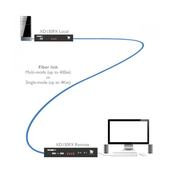 ADDERLink - XD150FX-SM