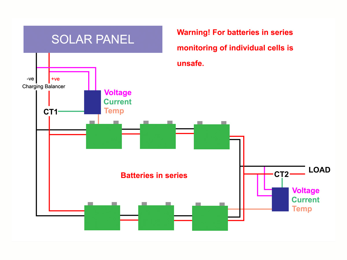 AKCP - Battery Monitoring 100-200A CT