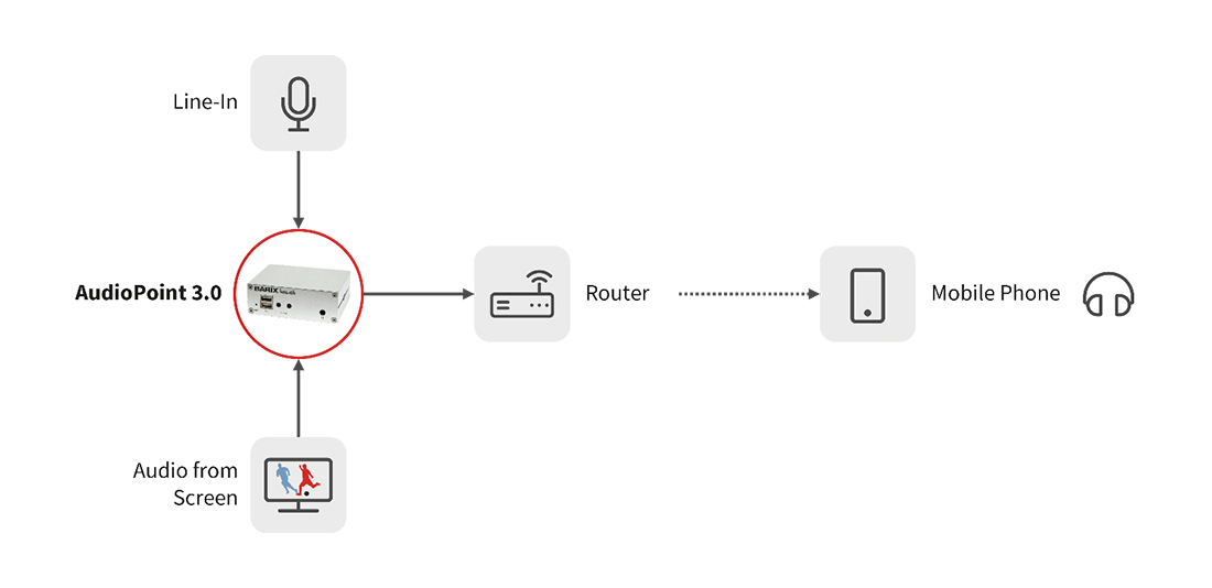 Barix - AudioPoint 3.0